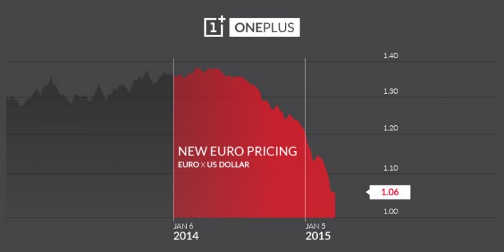oneplus-euro