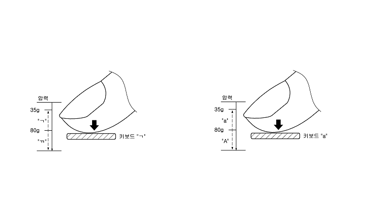 S7-toS7-touch-patent-w782uch-patent-w78